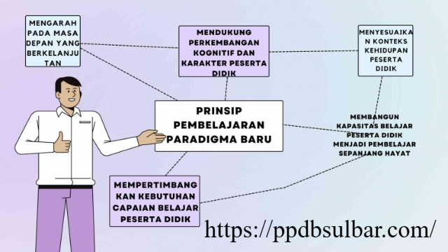 Merancang Pemikiran Mandiri: Paradigma Pembelajaran Aktif